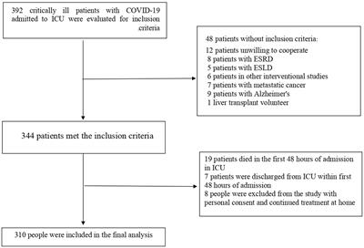 Malnutrition elevates delirium and ICU stay among critically ill older adult COVID-19 patients